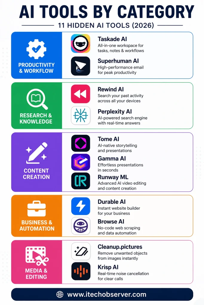 AI tools