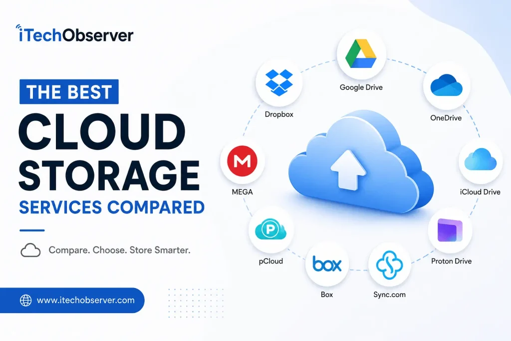 Best cloud storage services compared in 2026 featuring Google Drive, Dropbox, OneDrive, iCloud, Proton Drive, pCloud, MEGA, Sync.com, and Box.